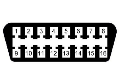 Распиновка obd2
