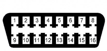 Распиновка obd2